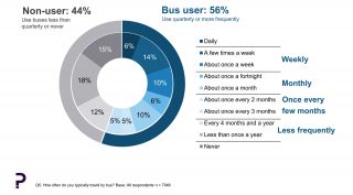 Bus-Statistics-1